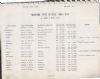 MONTANA POST OFFICES: 1864-1974 Montana 20: Handbooks Montana United States and Worldwide Philatelic Literature