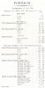 DOCTOR R.H. URWICK'S PORTUGAL Portugal 50: Auctions Portugal United States and Worldwide Philatelic Literature