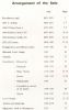 J. ALFRED BIRCH NORWAY Norway 50: Auctions Norway United States and Worldwide Philatelic Literature
