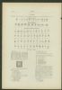 A CATALOGUE FOR ADVANCED COLLECTORS: JAPAN Japan 20: Handbooks Asia United States and Worldwide Philatelic Literature